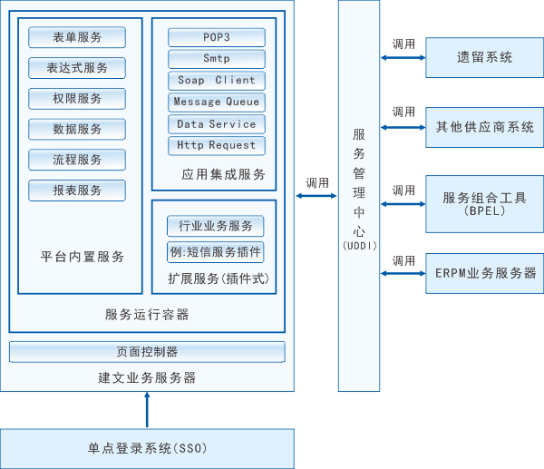 重塑建筑效能 從項目管理軟件定制開發到CRM數據驅動的智能化轉型