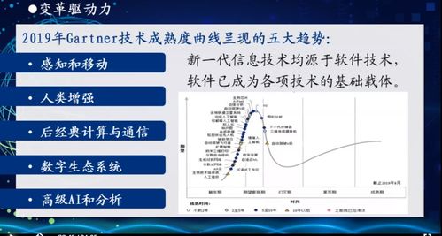 智能時代軟件技術與產業發展高級研修班解讀 軟件技術開發的未來圖景