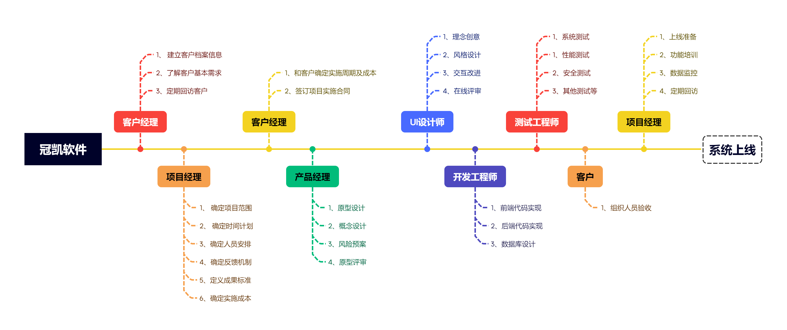 掌握技術(shù)核心 解讀軟件定制開發(fā)服務(wù)的時(shí)代價(jià)值
